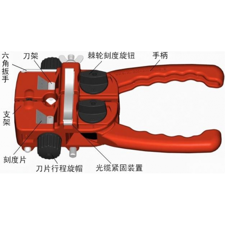 TTG10A纵横向开缆刀